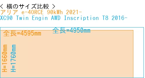 #アリア e-4ORCE 90kWh 2021- + XC90 Twin Engin AWD Inscription T8 2016-
